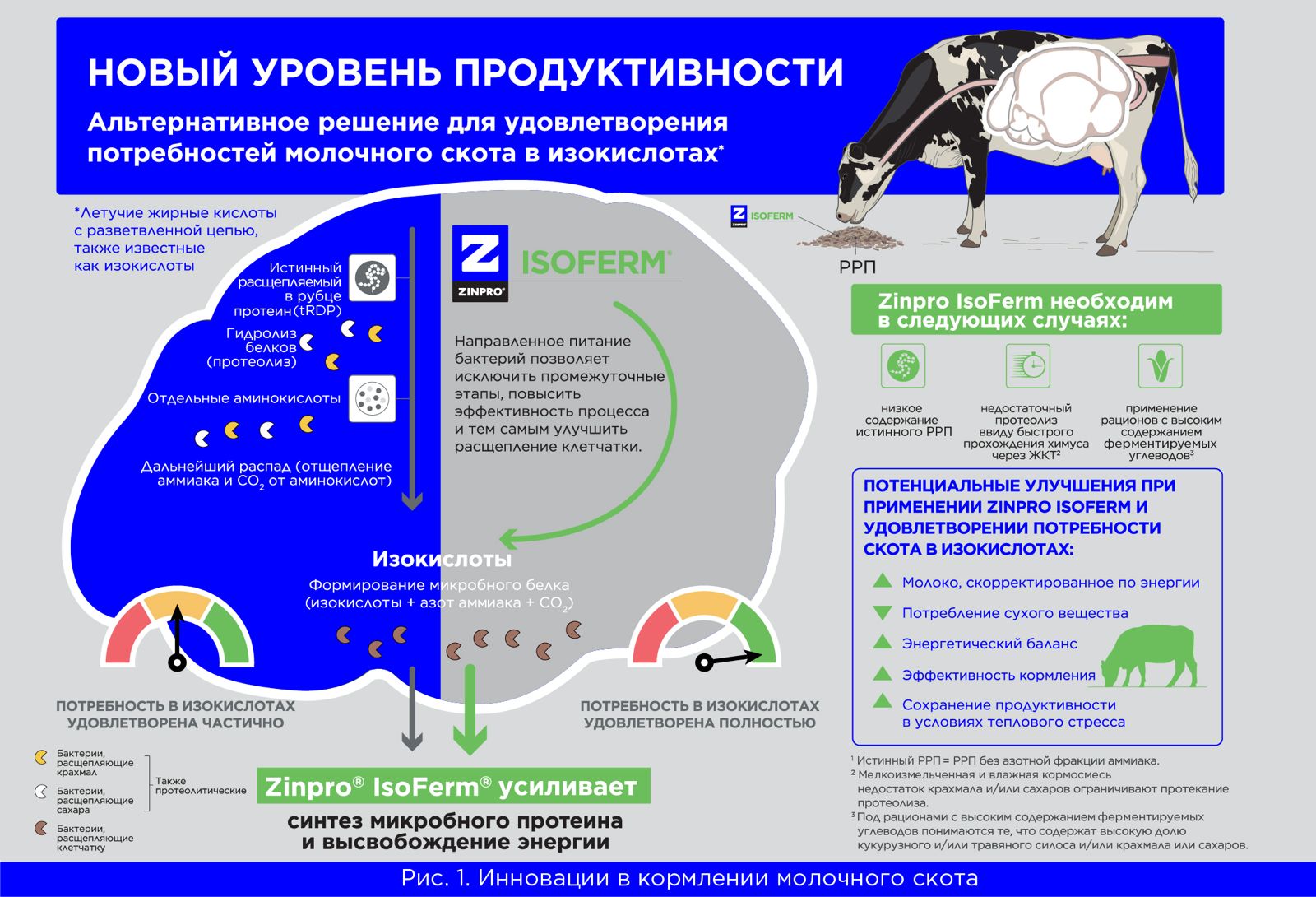 Инновации в кормлении молочного скота