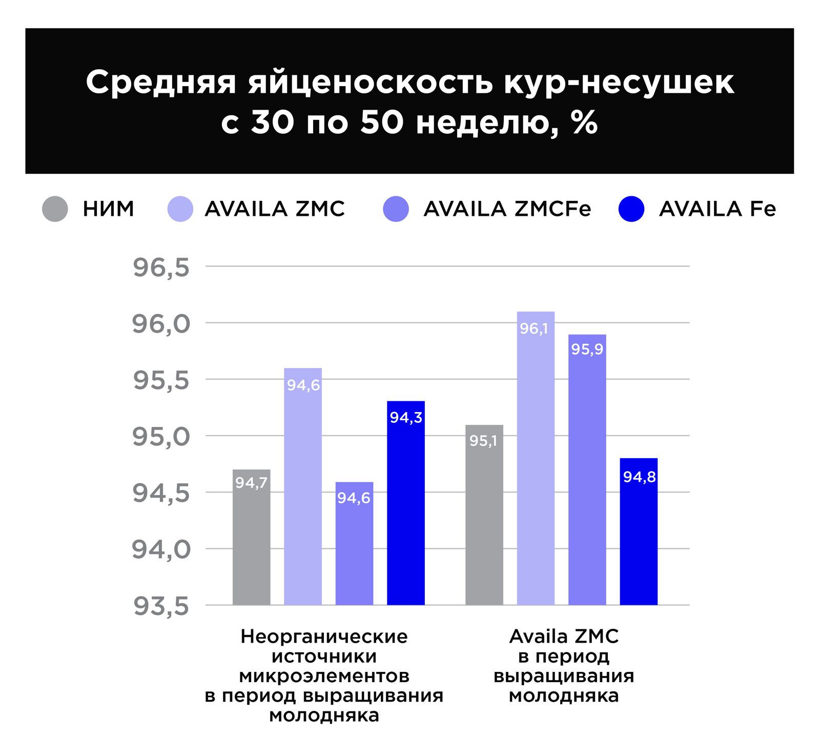 Средняя яйценоскость кур-несушек